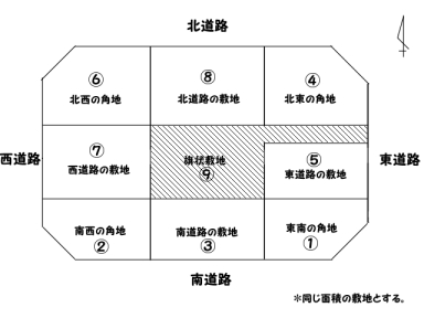 土地選び 道路付けについて 不動産屋 銀行が教えてくれない賢い住宅購入 ローン返済術 マイホームナビ